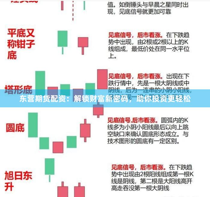 东营期货配资：解锁财富新密码，助你投资更轻松