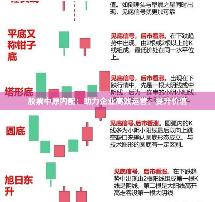 股票中原内配：助力企业高效运营，提升价值