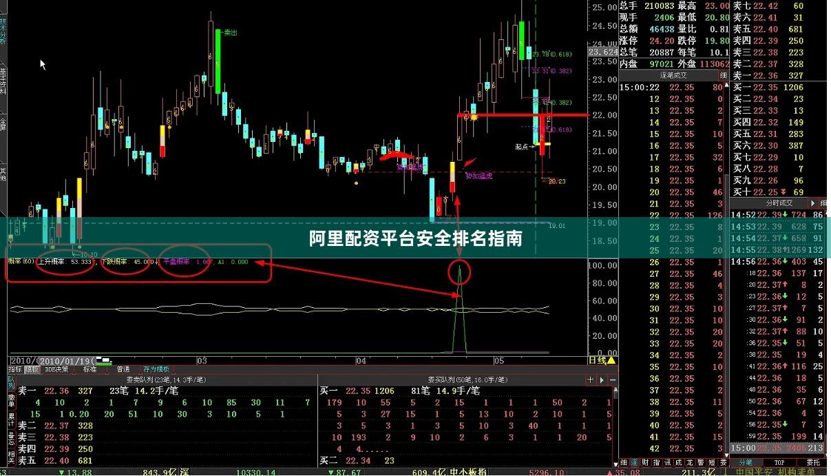 阿里配资平台安全排名指南
