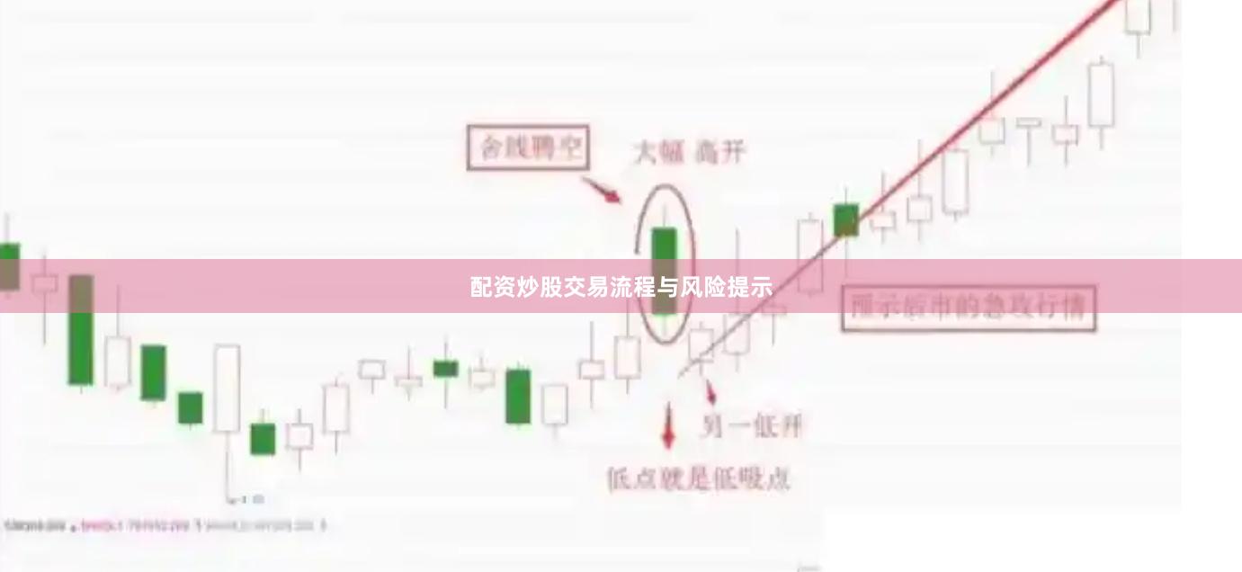 配资炒股交易流程与风险提示