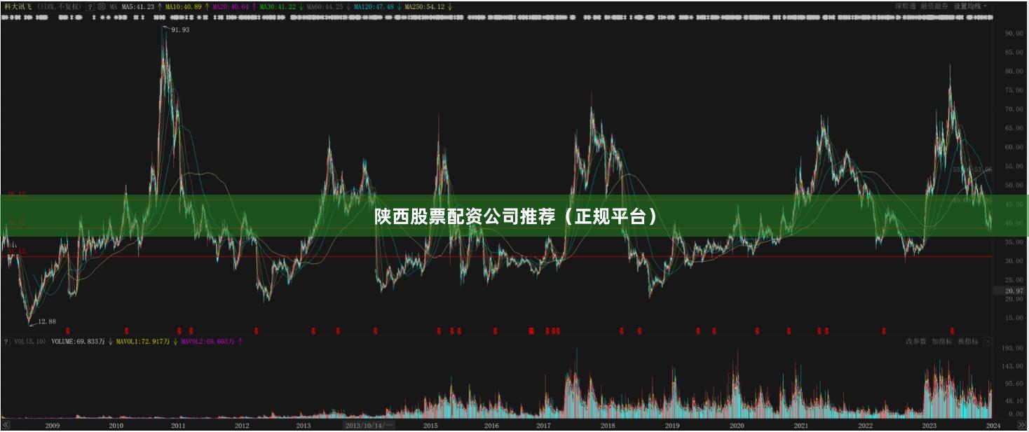 陕西股票配资公司推荐(正规平台)