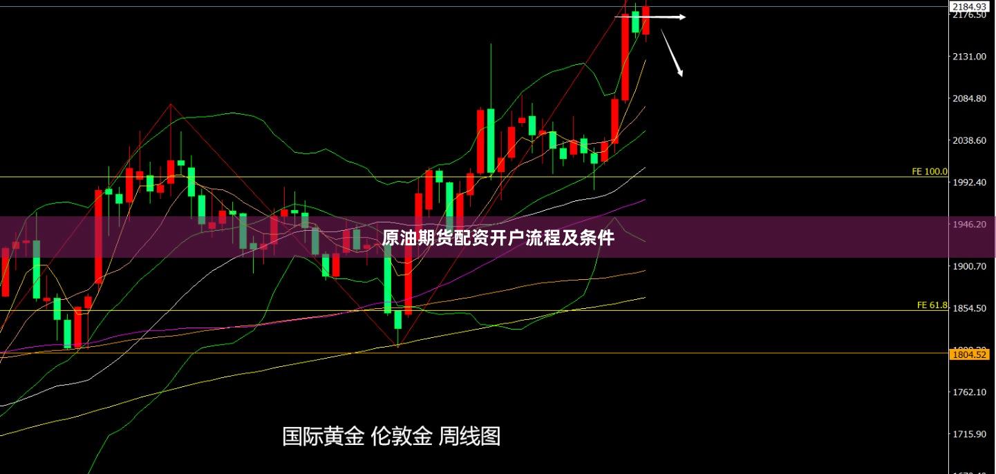 原油期货配资开户流程及条件